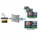 Polytron HDM 1C / T HDMI Modulator DVB-C / DVB-T / IP-Stream